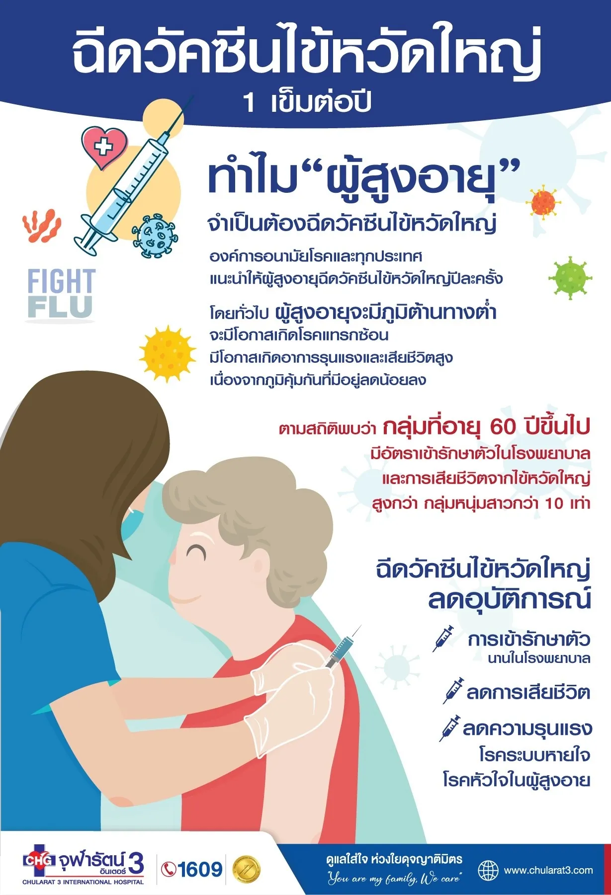 ทำไมผู้สูงอายุจะเป็นต้องฉีดวัคซีนไข้หวัดใหญ่